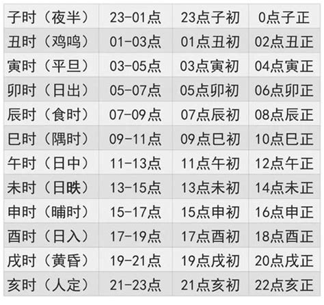 五行測試|八字算命：八字測算、生辰八字命磐免費查詢